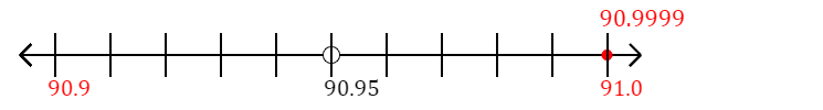 .9999 rounded to 4 decimal places